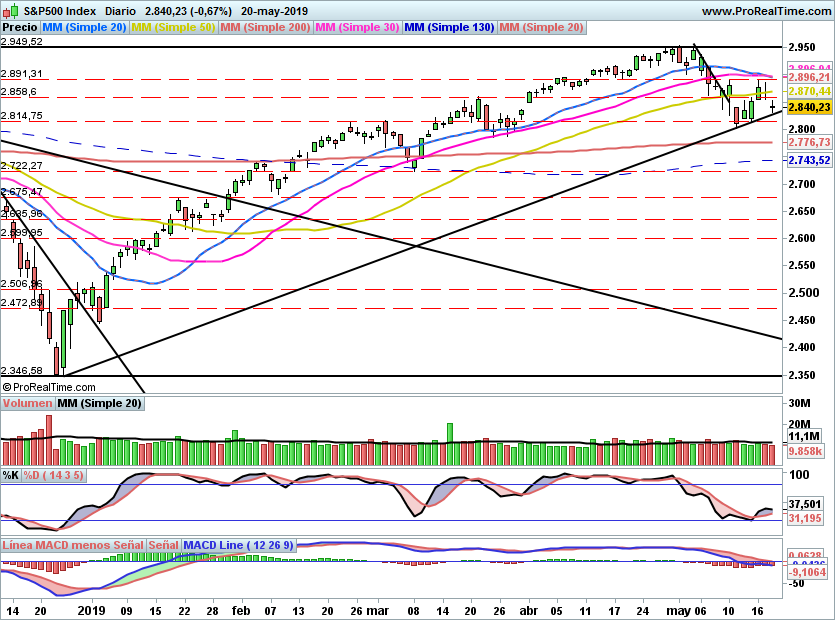 SP500982