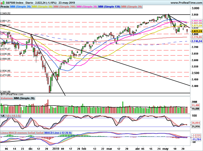 SP500983