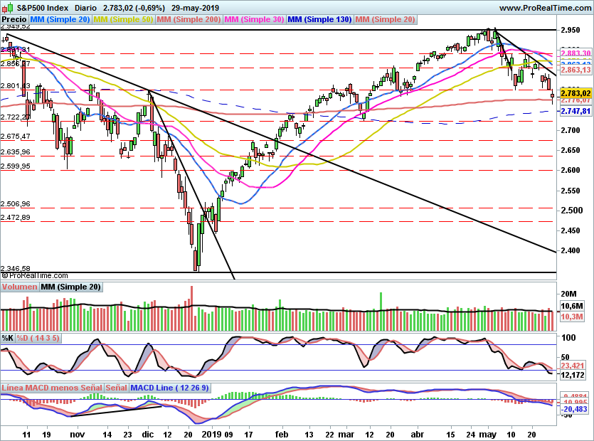 SP500985