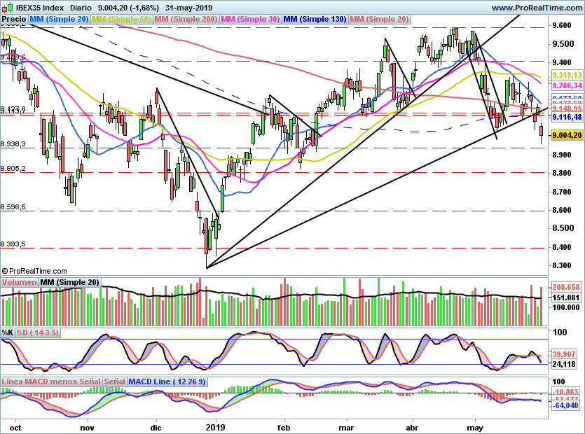IBEX2071