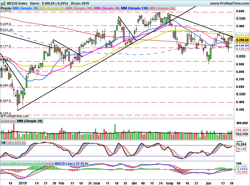 IBEX2084