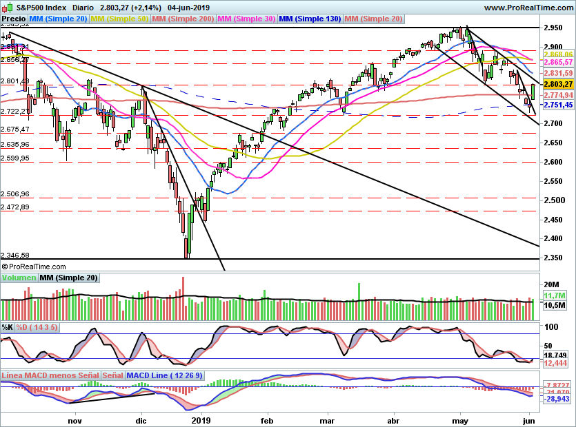 SP500987