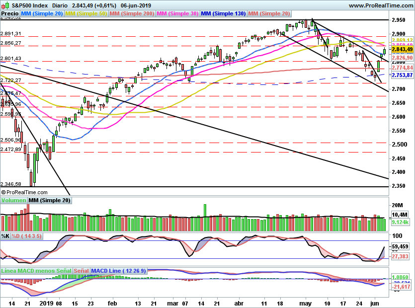 SP500989