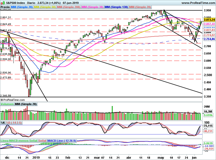 SP500990