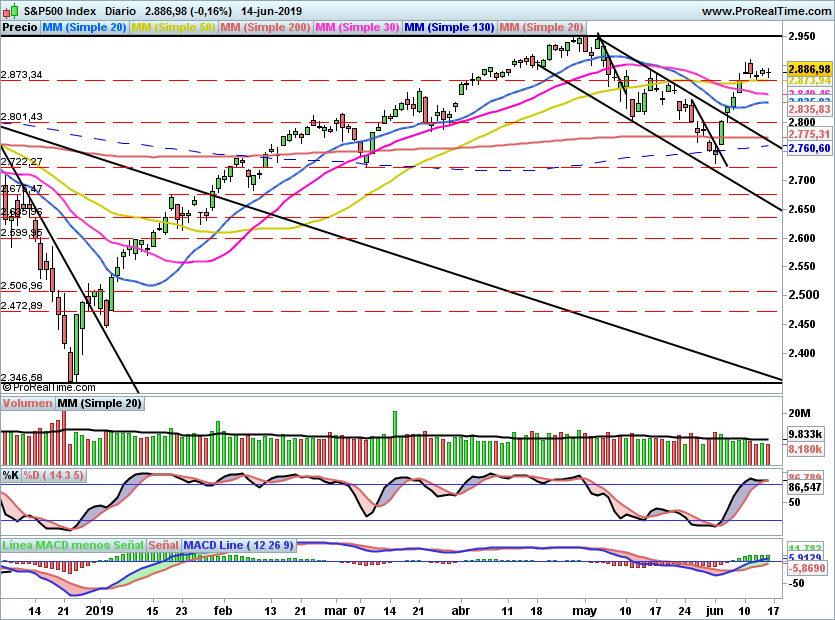 SP500994
