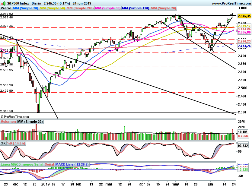 SP500997