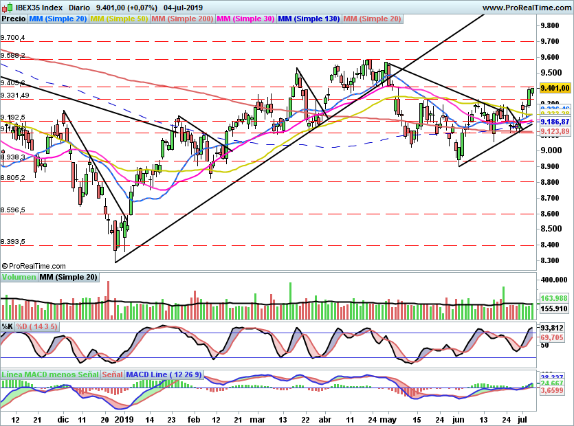 IBEX2091