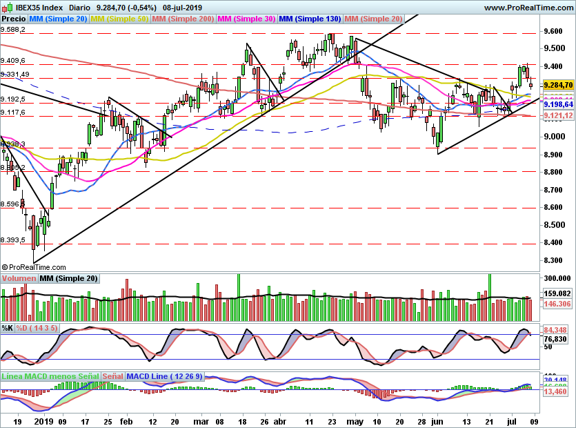 IBEX2093