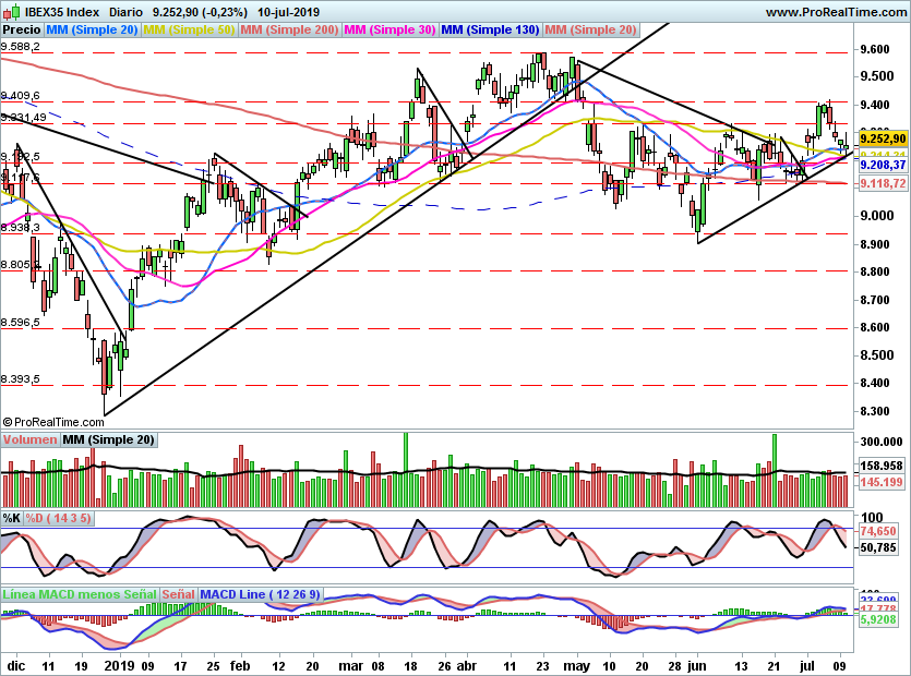 IBEX2094