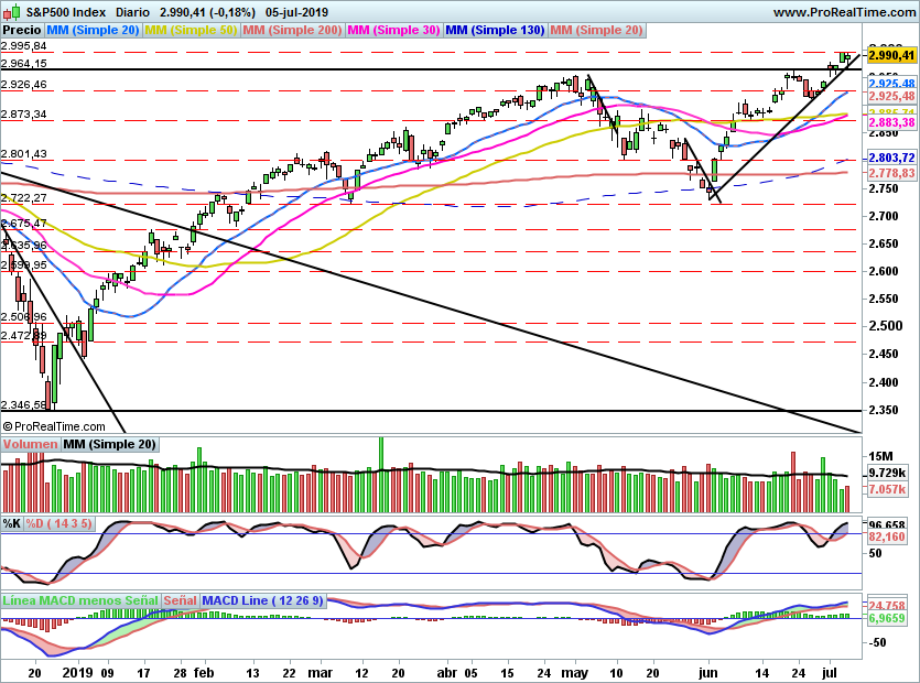 SP5001001