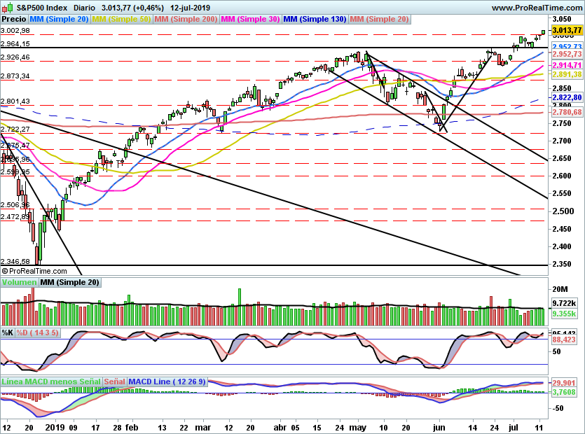 SP5001004