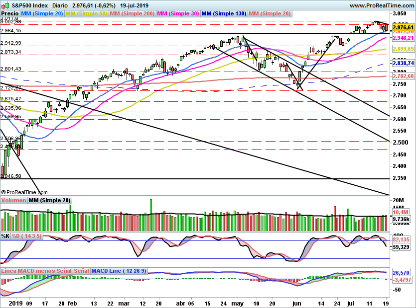 SP5001007