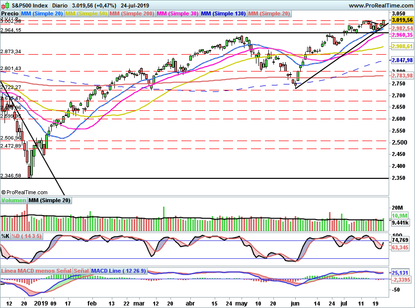SP5001008