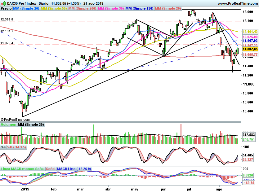 DAX748