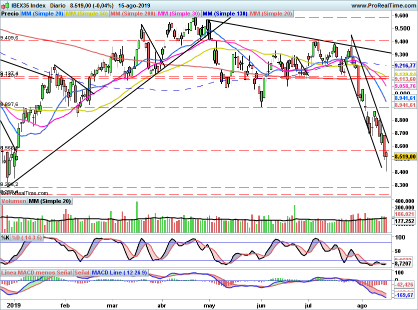 IBEX2115