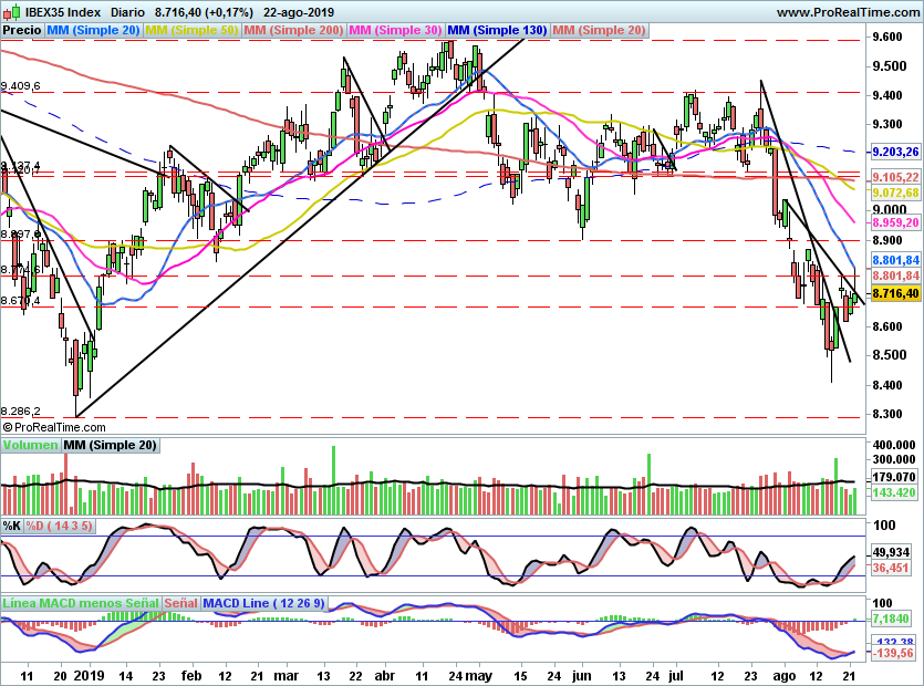 IBEX2118