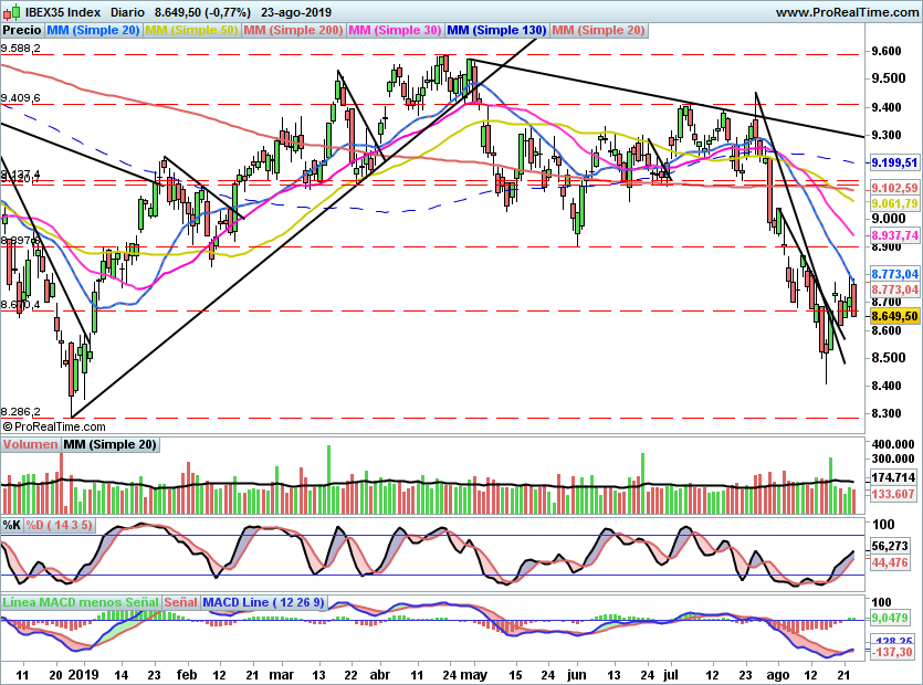 IBEX2119