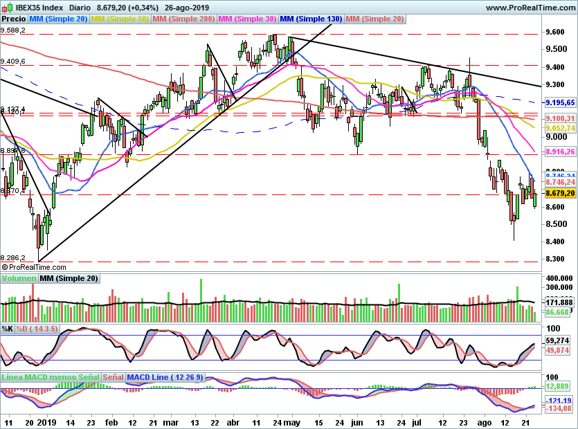 IBEX2120