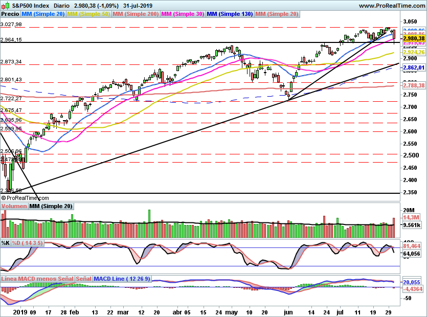SP5001009