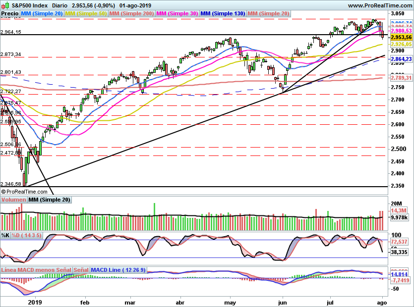 SP5001010
