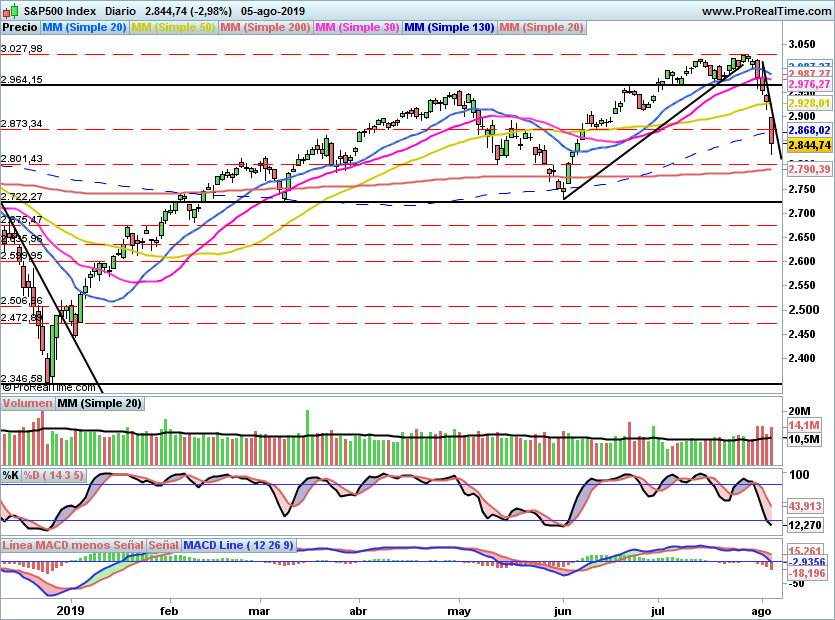 SP5001012
