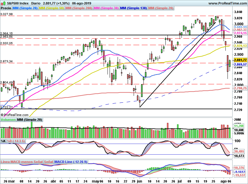 SP5001013