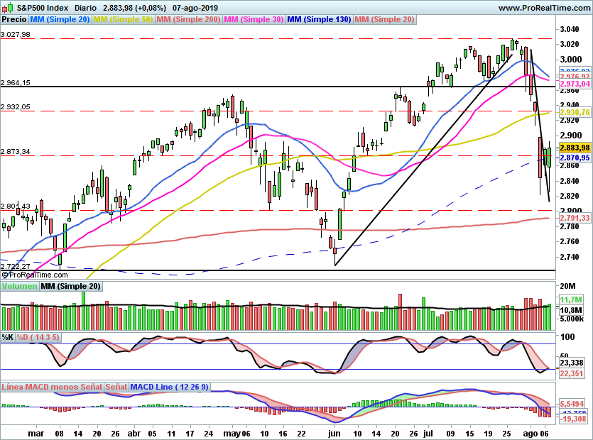 SP5001014