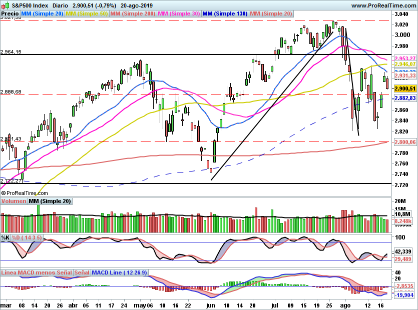 SP5001021