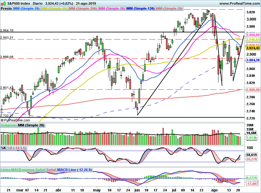 SP5001022