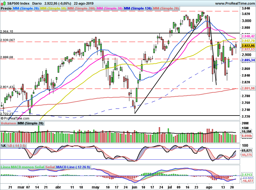 SP5001023