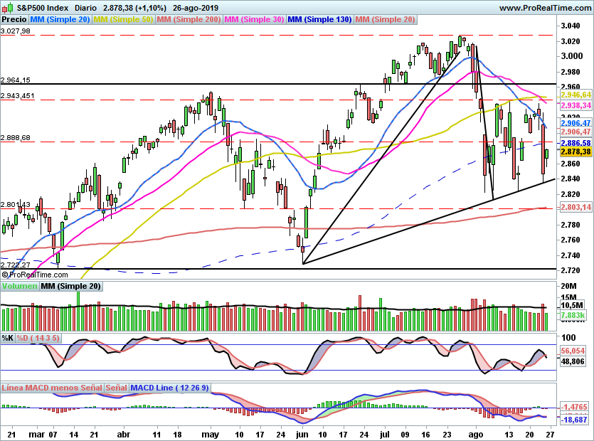 SP5001025