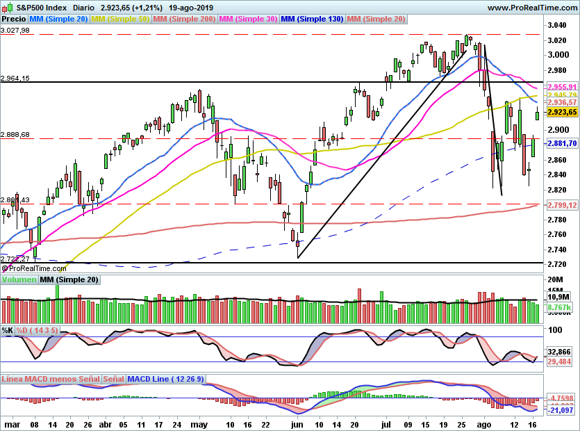 SP500139