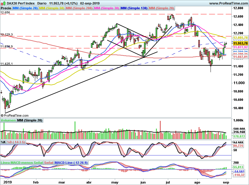 DAX0309