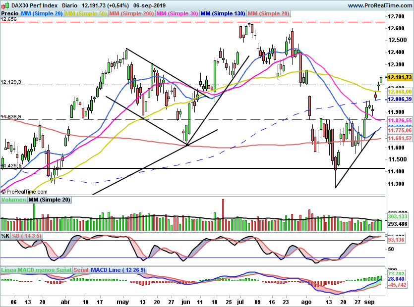 DAX0809