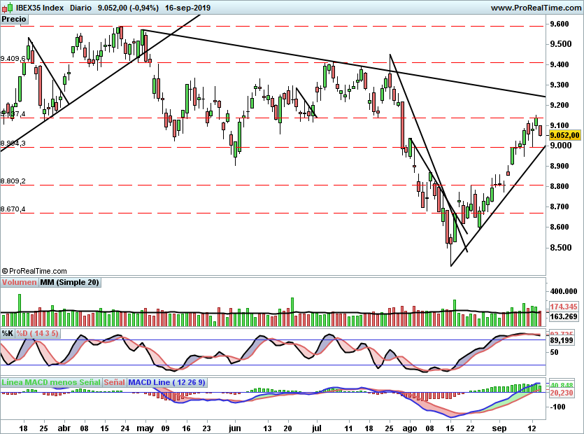 IBEX2122