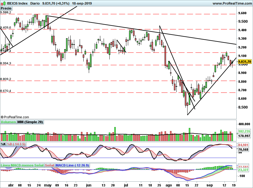 IBEX2123