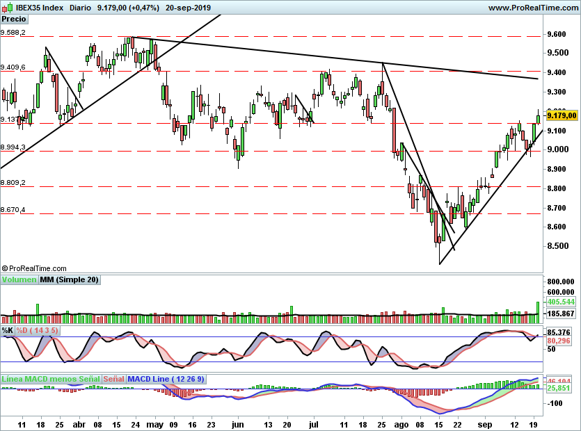 IBEX2124