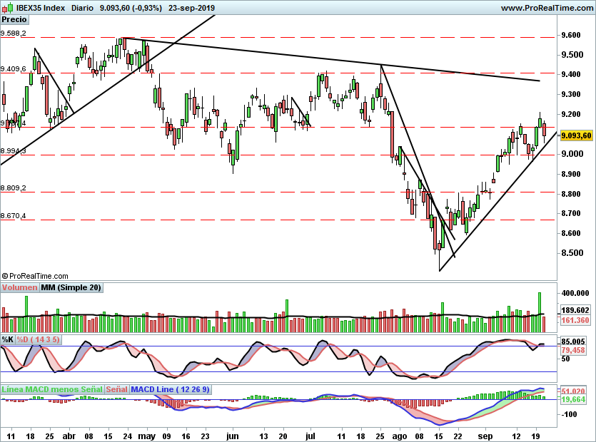 IBEX2125