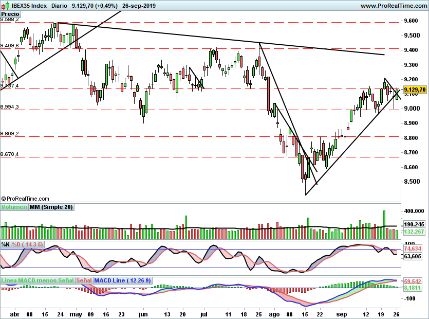 IBEX2127