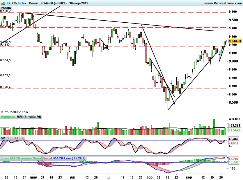 IBEX2129