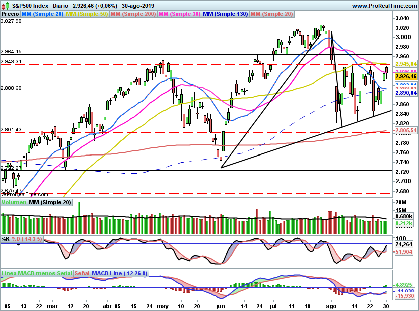 SP5000109