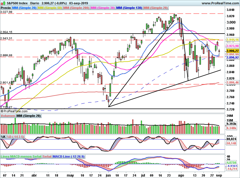 SP5000309