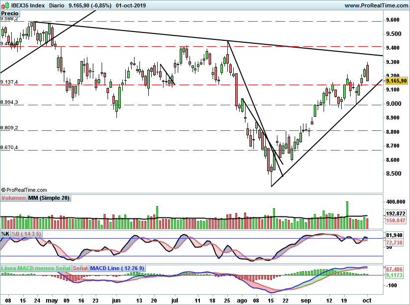IBEX2130