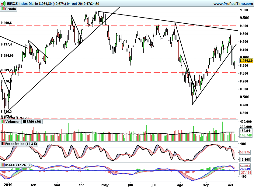 IBEX2134