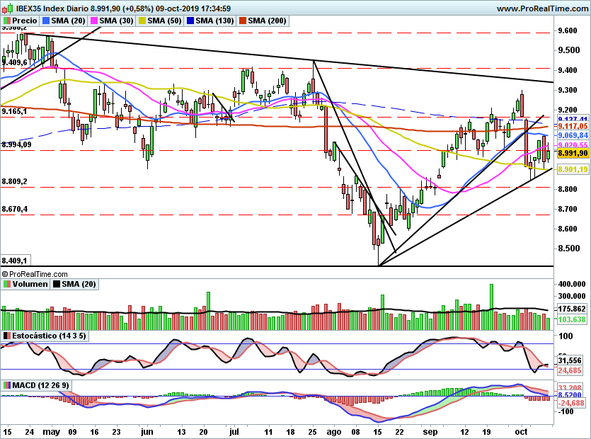 IBEX2137