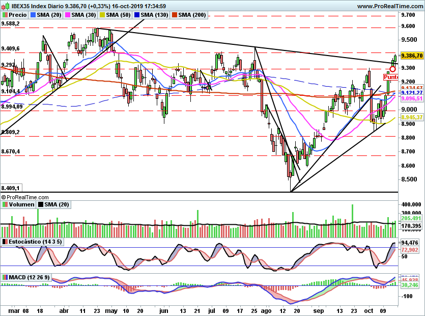 IBEX2140