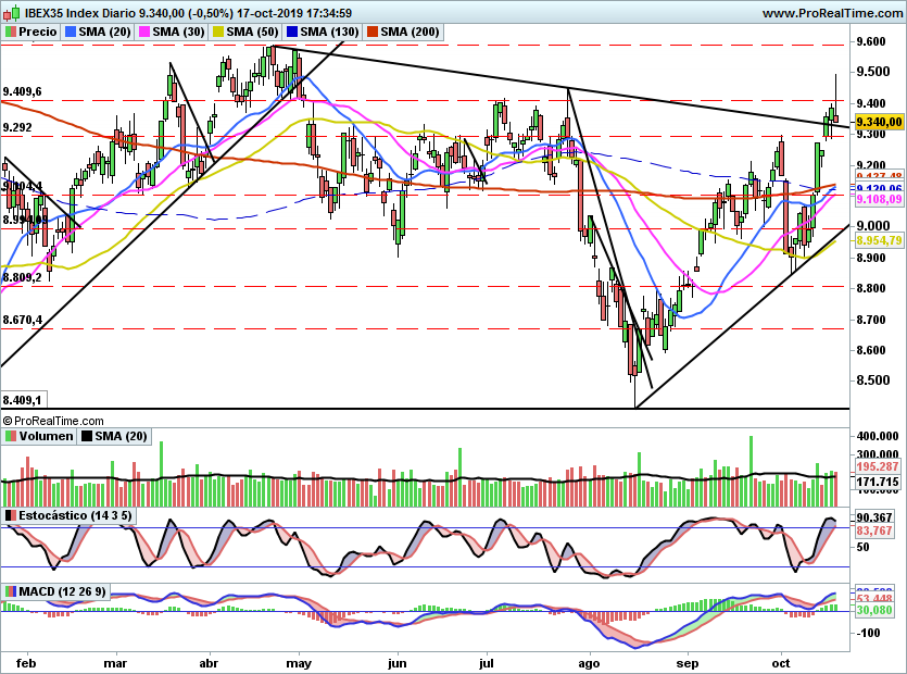 IBEX2141