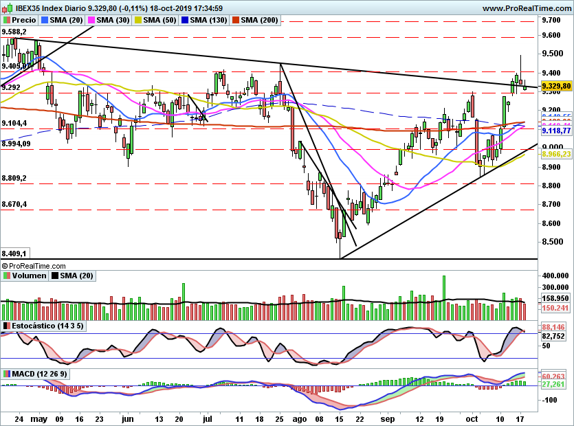 IBEX2143