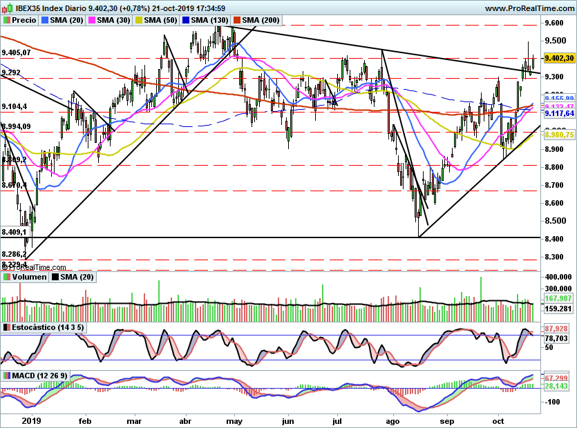 IBEX2144