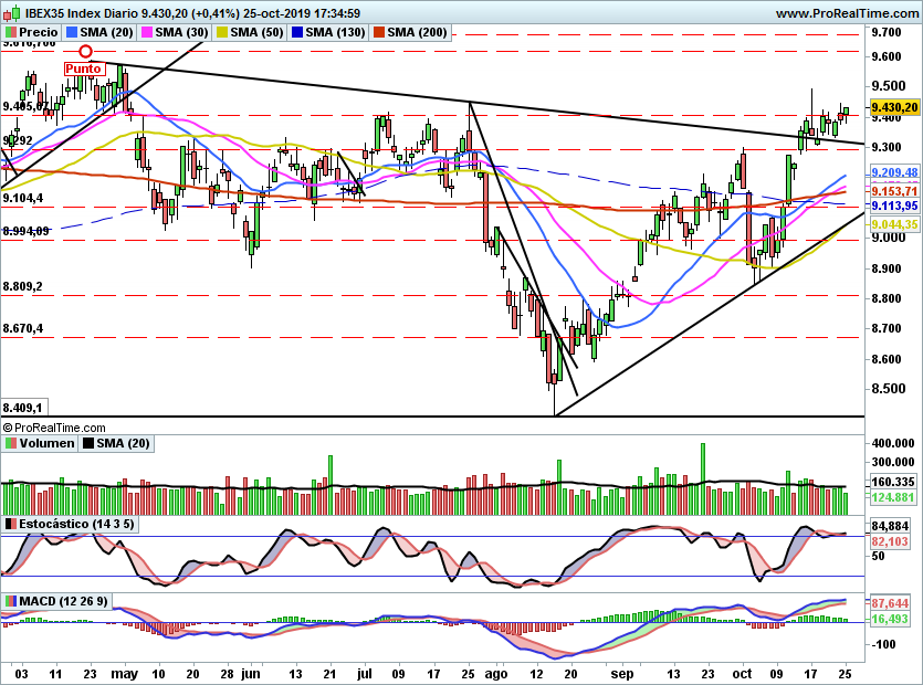 IBEX2147